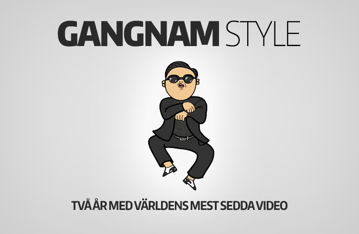 Grattis världen! Nu har Gangnam Style spelats i totalt 16 000 år
