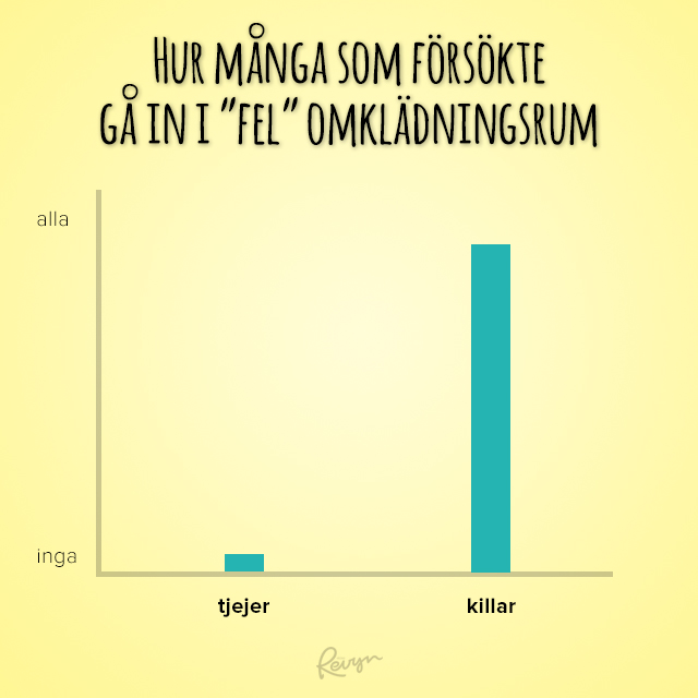 omkladning
