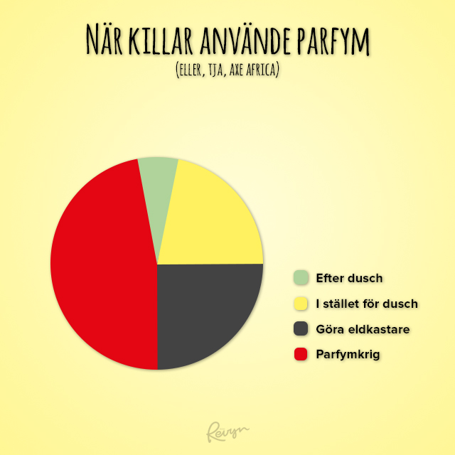 parfym