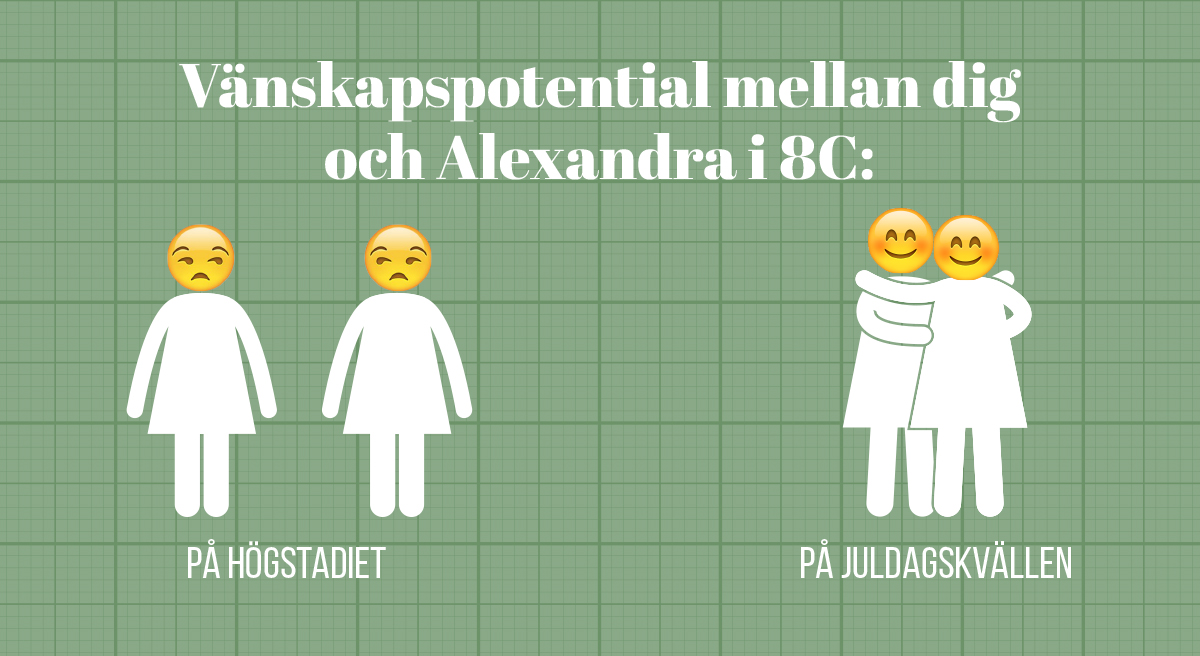 9 bilder som perfekt sammanfattar julen (år efter år)