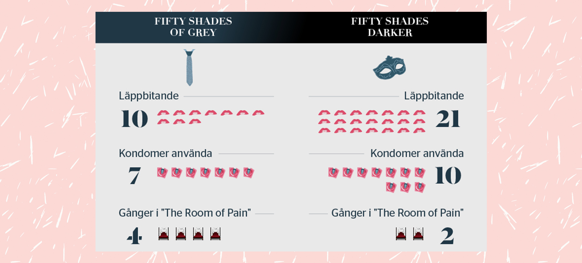 Så skiljer sig 50 shades-filmerna när det gäller sex, piskor och gåvor