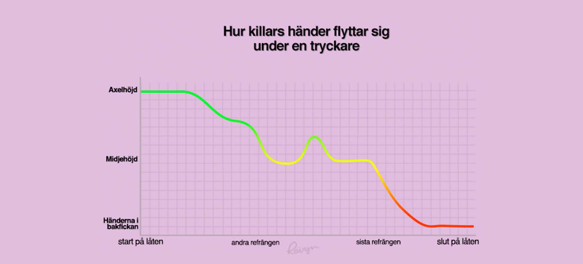 19 saker du garanterat känner igen från 90-talets skoldiscon