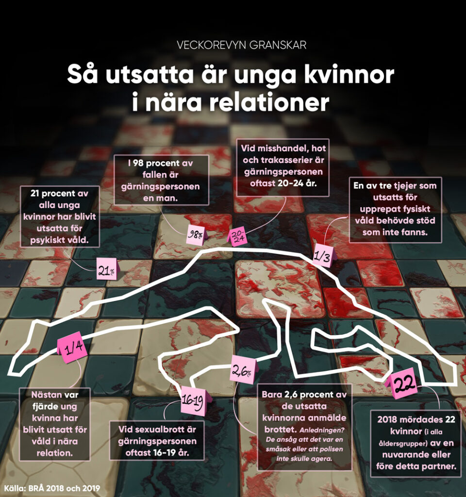 kvinnovåld