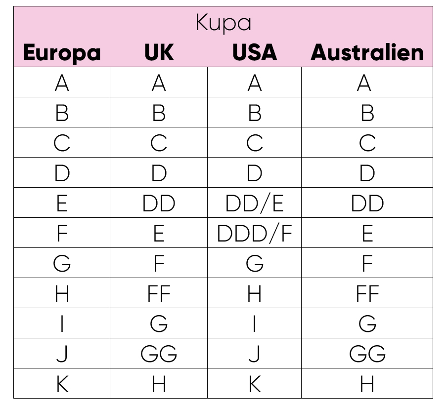 RÄkna ut din kupstorlek internationellt 