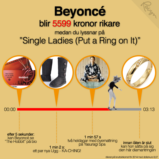 Beyonces lön