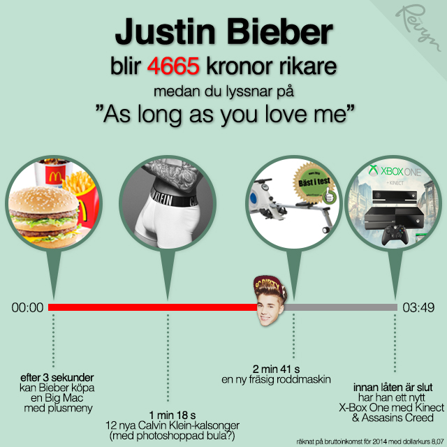Justin Biebers inkomst