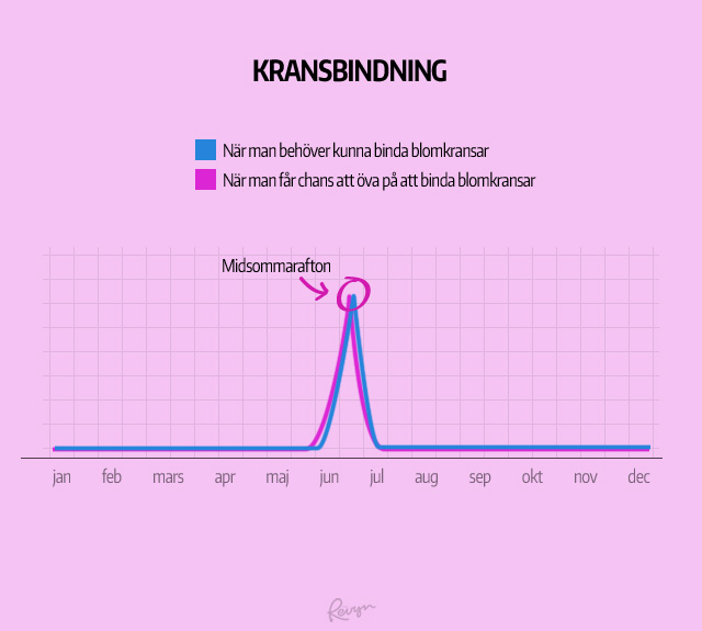 kransbindning