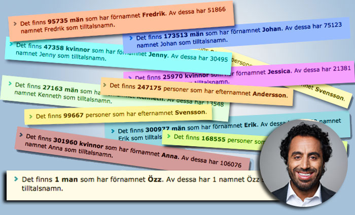 Vanliga svenska namn