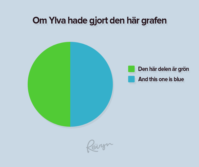 ylva