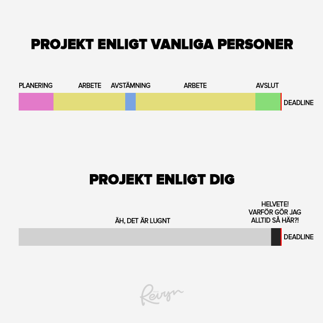 Alla projekt